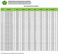 Waktu Subuh Hari Ini Depok